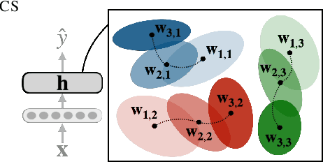 Figure 1 for Test-Time Adaptation with State-Space Models