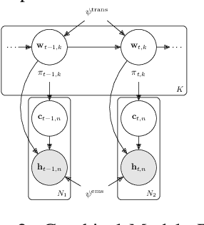 Figure 2 for Test-Time Adaptation with State-Space Models