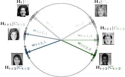 Figure 3 for Test-Time Adaptation with State-Space Models