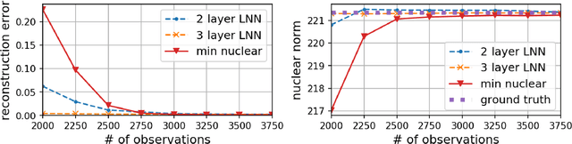 Figure 2 for Lecture Notes on Linear Neural Networks: A Tale of Optimization and Generalization in Deep Learning