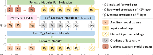 Figure 1 for Trainable Transformer in Transformer
