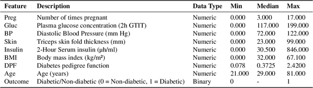 Figure 1 for Explainable Diagnosis Prediction through Neuro-Symbolic Integration