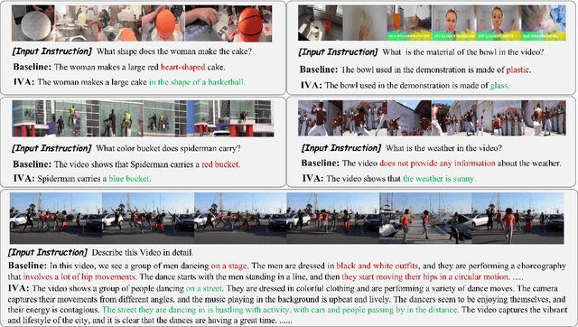 Figure 4 for LLMs Meet Long Video: Advancing Long Video Comprehension with An Interactive Visual Adapter in LLMs