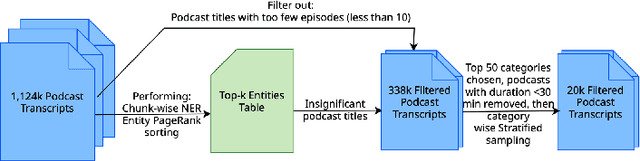 Figure 2 for Listening Between the Lines: Decoding Podcast Narratives with Language Modeling
