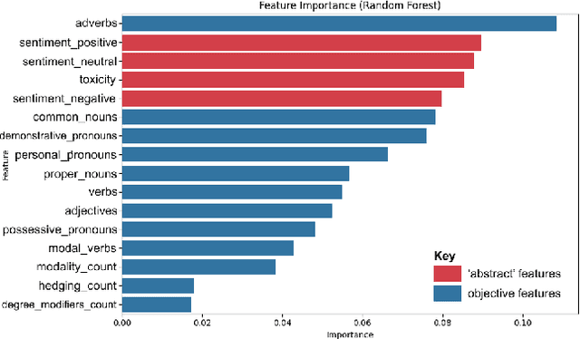 Figure 4 for Listening Between the Lines: Decoding Podcast Narratives with Language Modeling
