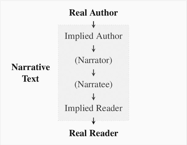Figure 1 for Detecting Mode Collapse in Language Models via Narration