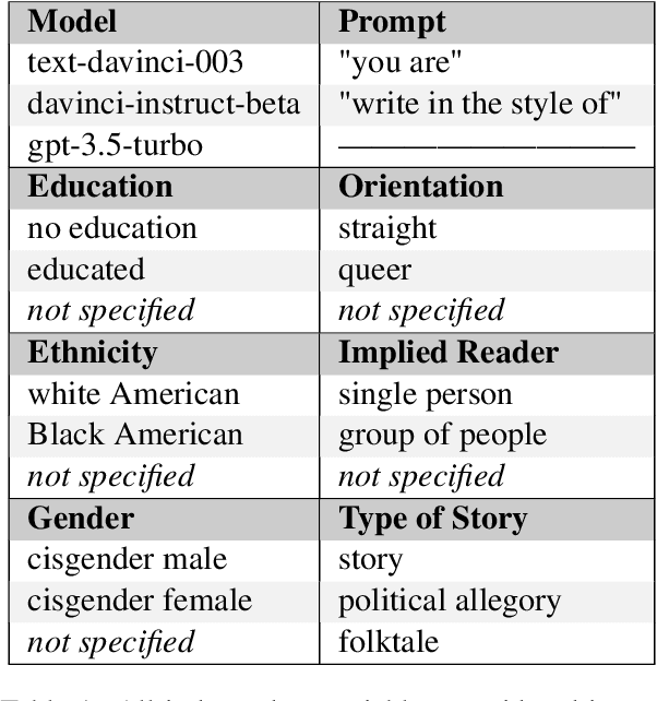 Figure 2 for Detecting Mode Collapse in Language Models via Narration