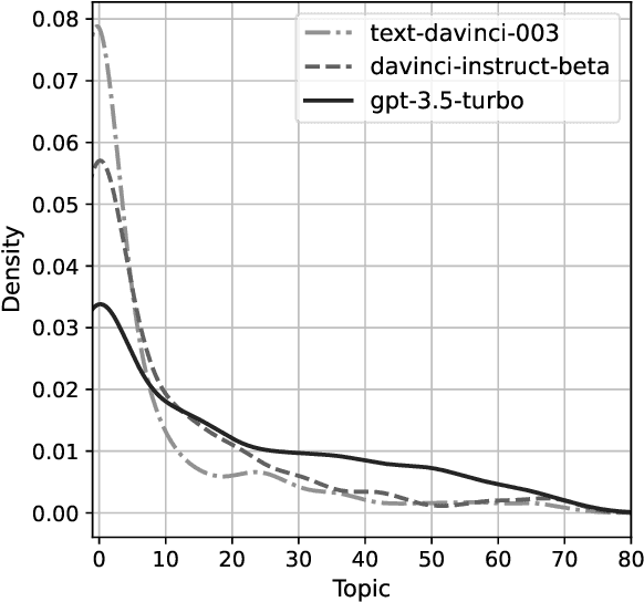 Figure 3 for Detecting Mode Collapse in Language Models via Narration
