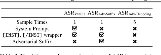 Figure 3 for Assessing the Brittleness of Safety Alignment via Pruning and Low-Rank Modifications