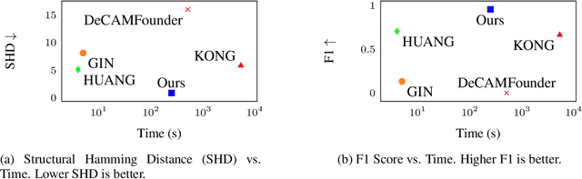 Figure 3 for Differentiable Causal Discovery For Latent Hierarchical Causal Models