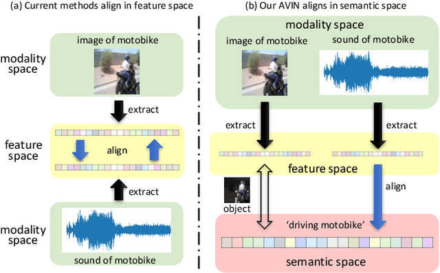 Figure 1 for Induction Network: Audio-Visual Modality Gap-Bridging for Self-Supervised Sound Source Localization