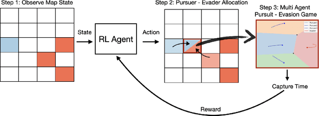 Figure 1 for Scalable Planning and Learning Framework Development for Swarm-to-Swarm Engagement Problems