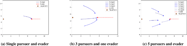 Figure 3 for Scalable Planning and Learning Framework Development for Swarm-to-Swarm Engagement Problems