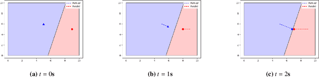 Figure 4 for Scalable Planning and Learning Framework Development for Swarm-to-Swarm Engagement Problems