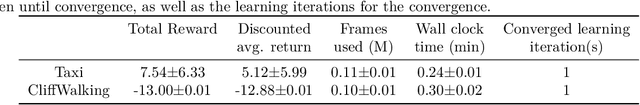 Figure 4 for Highway Graph to Accelerate Reinforcement Learning