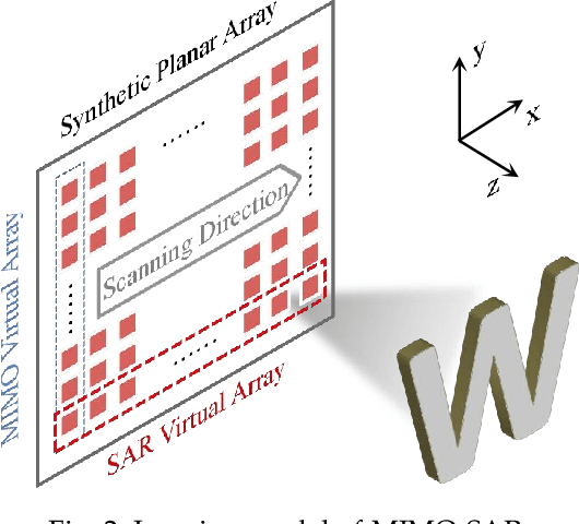 Figure 3 for IFNet: Deep Imaging and Focusing for Handheld SAR with Millimeter-wave Signals