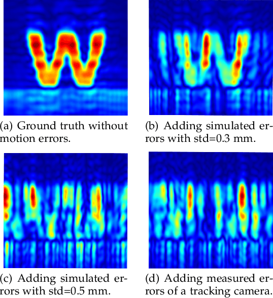 Figure 4 for IFNet: Deep Imaging and Focusing for Handheld SAR with Millimeter-wave Signals