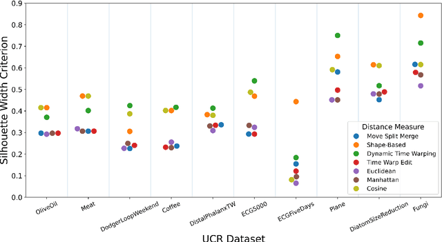 Figure 1 for On the Use of Relative Validity Indices for Comparing Clustering Approaches