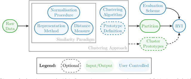 Figure 3 for On the Use of Relative Validity Indices for Comparing Clustering Approaches