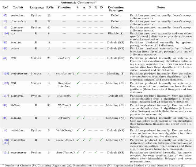 Figure 4 for On the Use of Relative Validity Indices for Comparing Clustering Approaches