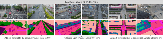 Figure 1 for PPTFormer: Pseudo Multi-Perspective Transformer for UAV Segmentation