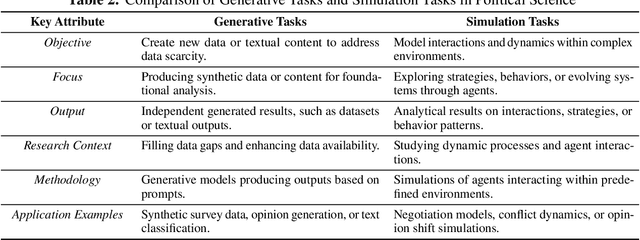 Figure 4 for Political-LLM: Large Language Models in Political Science