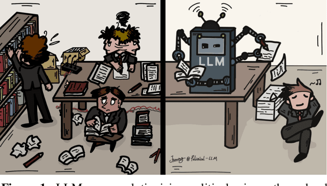 Figure 1 for Political-LLM: Large Language Models in Political Science