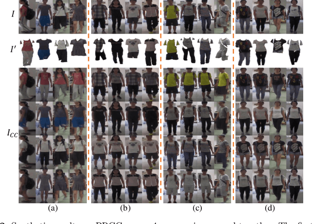 Figure 3 for Rethinking Clothes Changing Person ReID: Conflicts, Synthesis, and Optimization