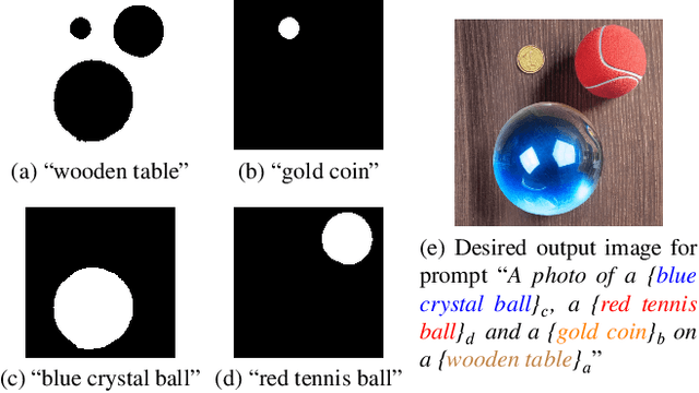 Figure 1 for Layout-to-Image Generation with Localized Descriptions using ControlNet with Cross-Attention Control