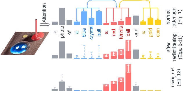 Figure 3 for Layout-to-Image Generation with Localized Descriptions using ControlNet with Cross-Attention Control