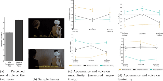 Figure 3 for Designing Robot Identity: The Role of Voice, Clothing, and Task on Robot Gender Perception