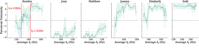 Figure 1 for Designing Robot Identity: The Role of Voice, Clothing, and Task on Robot Gender Perception