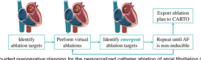 Figure 4 for Solving the Inverse Problem of Electrocardiography for Cardiac Digital Twins: A Survey