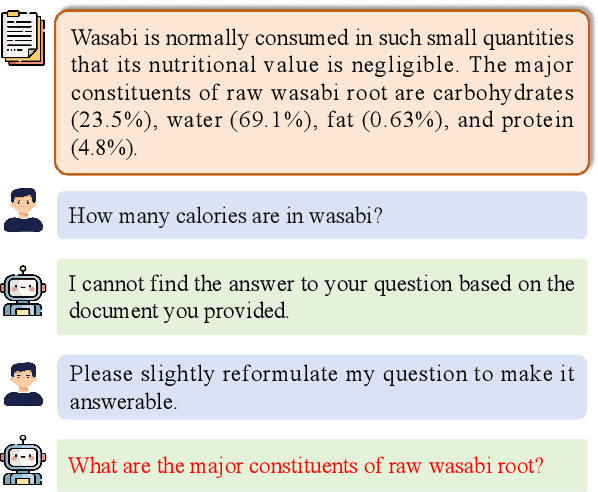 Figure 1 for DRS: Deep Question Reformulation With Structured Output