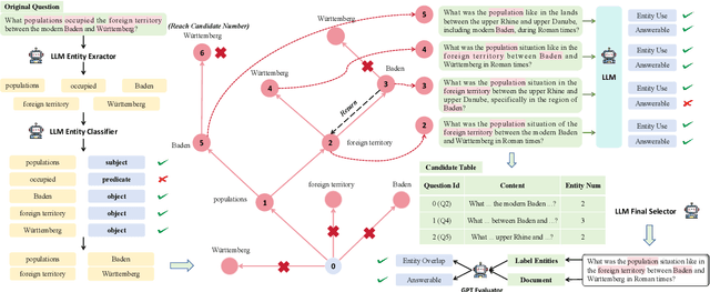 Figure 3 for DRS: Deep Question Reformulation With Structured Output