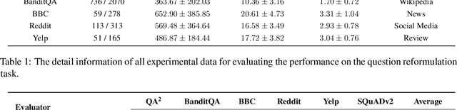 Figure 2 for DRS: Deep Question Reformulation With Structured Output