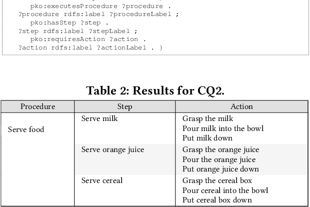 Figure 3 for An Ontology for Unified Modeling of Tasks, Actions, Environments, and Capabilities in Personal Service Robotics