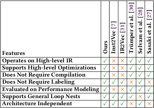 Figure 1 for Data-efficient Performance Modeling via Pre-training