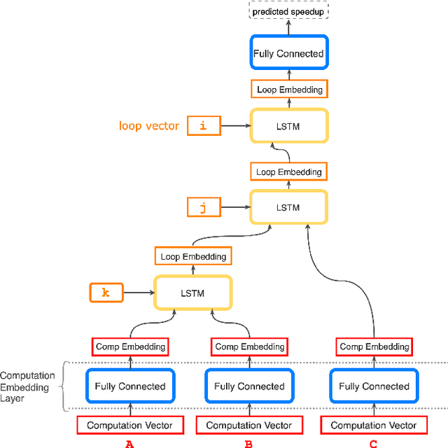 Figure 3 for Data-efficient Performance Modeling via Pre-training