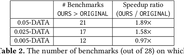 Figure 4 for Data-efficient Performance Modeling via Pre-training