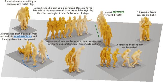 Figure 1 for RecMoDiffuse: Recurrent Flow Diffusion for Human Motion Generation