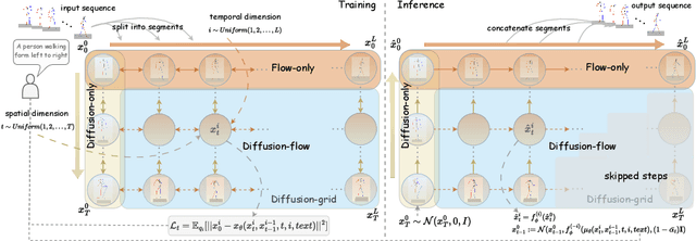 Figure 3 for RecMoDiffuse: Recurrent Flow Diffusion for Human Motion Generation