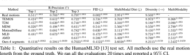 Figure 2 for RecMoDiffuse: Recurrent Flow Diffusion for Human Motion Generation