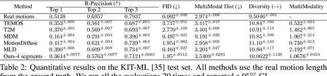 Figure 4 for RecMoDiffuse: Recurrent Flow Diffusion for Human Motion Generation