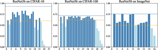 Figure 4 for SR-init: An interpretable layer pruning method