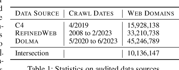 Figure 1 for Consent in Crisis: The Rapid Decline of the AI Data Commons