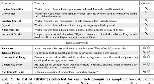 Figure 3 for Consent in Crisis: The Rapid Decline of the AI Data Commons