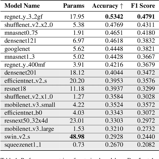 Figure 2 for Markerless retro-identification complements re-identification of individual insect subjects in archived image data of biological experiments