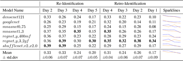 Figure 4 for Markerless retro-identification complements re-identification of individual insect subjects in archived image data of biological experiments