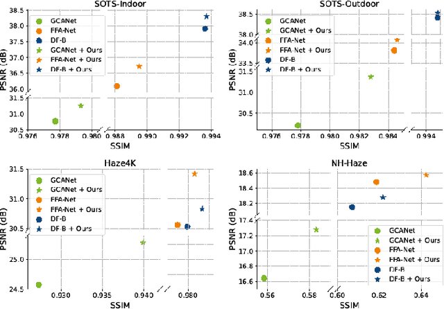 Figure 1 for Deep Variational Bayesian Modeling of Haze Degradation Process